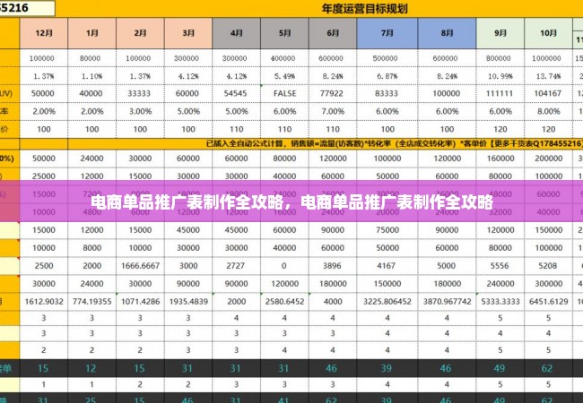 电商单品推广表制作全攻略，电商单品推广表制作全攻略