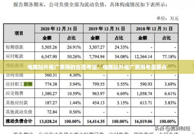 电商站外推广费用的合理考量，电商站外推广费用考量要点