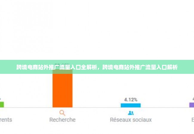 跨境电商站外推广流量入口全解析，跨境电商站外推广流量入口解析