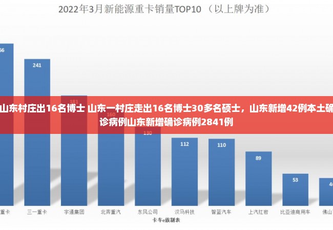 山东村庄出16名博士 山东一村庄走出16名博士30多名硕士，山东新增42例本土确诊病例山东新增确诊病例2841例