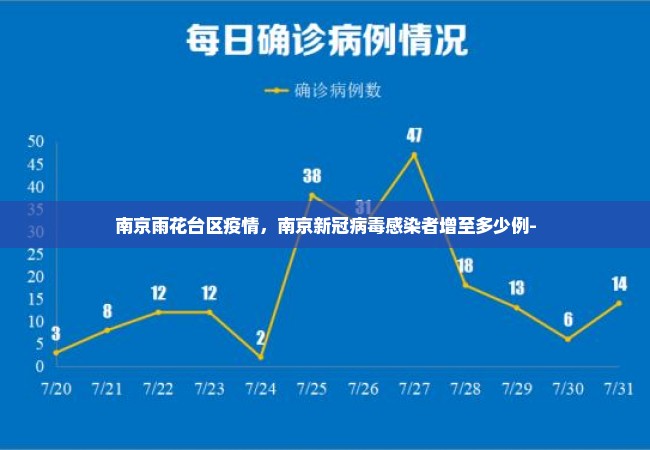 南京雨花台区疫情，南京新冠病毒感染者增至多少例-