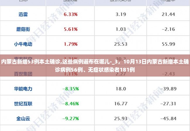 内蒙古新增53例本土确诊,这些病例遍布在哪儿-_3，10月13日内蒙古新增本土确诊病例56例、无症状感染者181例