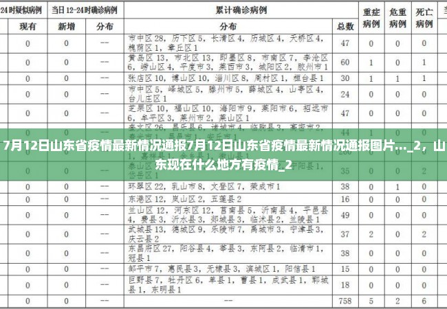 7月12日山东省疫情最新情况通报7月12日山东省疫情最新情况通报图片..._2，山东现在什么地方有疫情_2