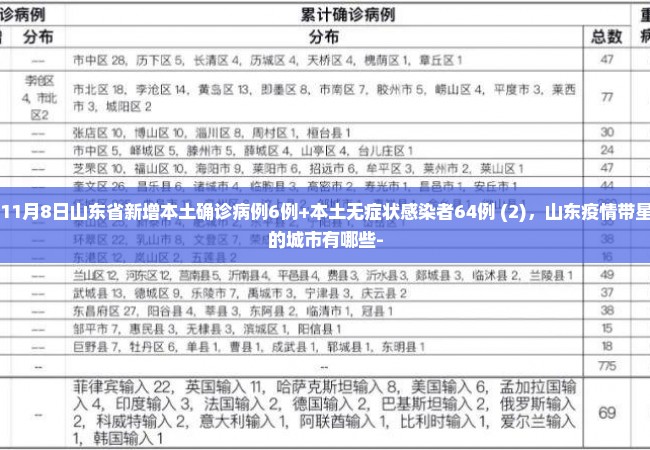 11月8日山东省新增本土确诊病例6例+本土无症状感染者64例 (2)，山东疫情带星的城市有哪些-