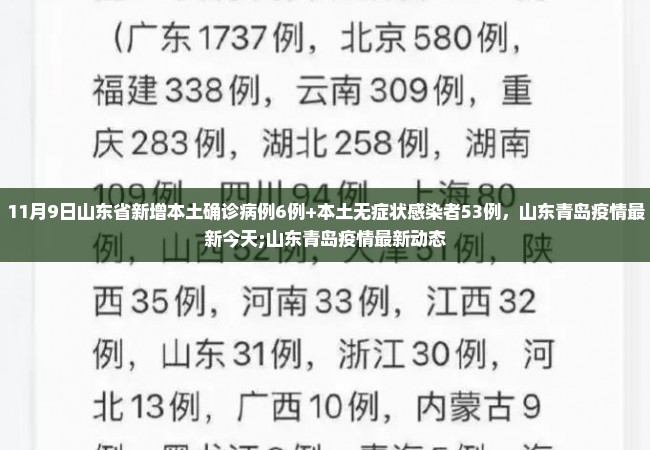 11月9日山东省新增本土确诊病例6例+本土无症状感染者53例，山东青岛疫情最新今天;山东青岛疫情最新动态