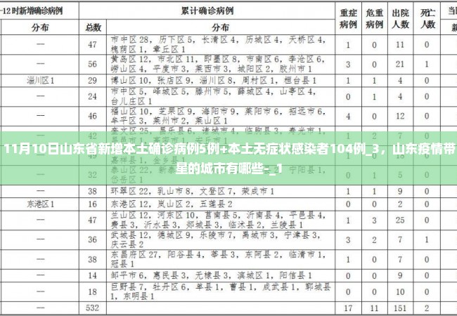 11月10日山东省新增本土确诊病例5例+本土无症状感染者104例_3，山东疫情带星的城市有哪些-_1