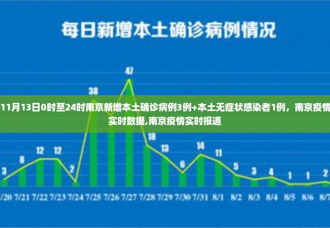 11月13日0时至24时南京新增本土确诊病例3例+本土无症状感染者1例，南京疫情实时数据,南京疫情实时报道