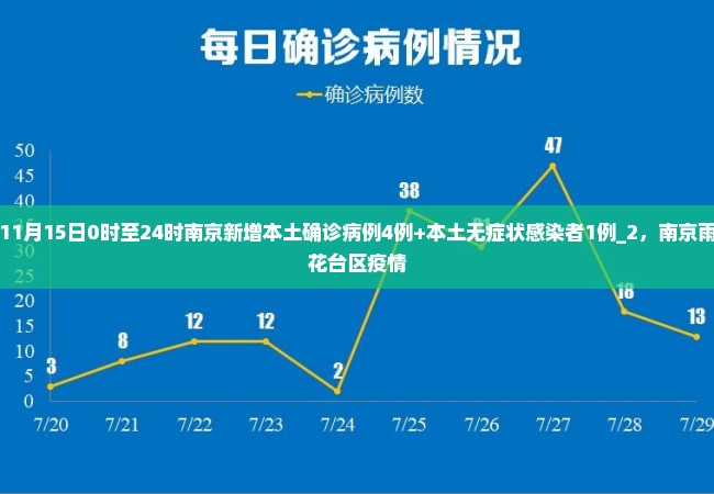 11月15日0时至24时南京新增本土确诊病例4例+本土无症状感染者1例_2，南京雨花台区疫情